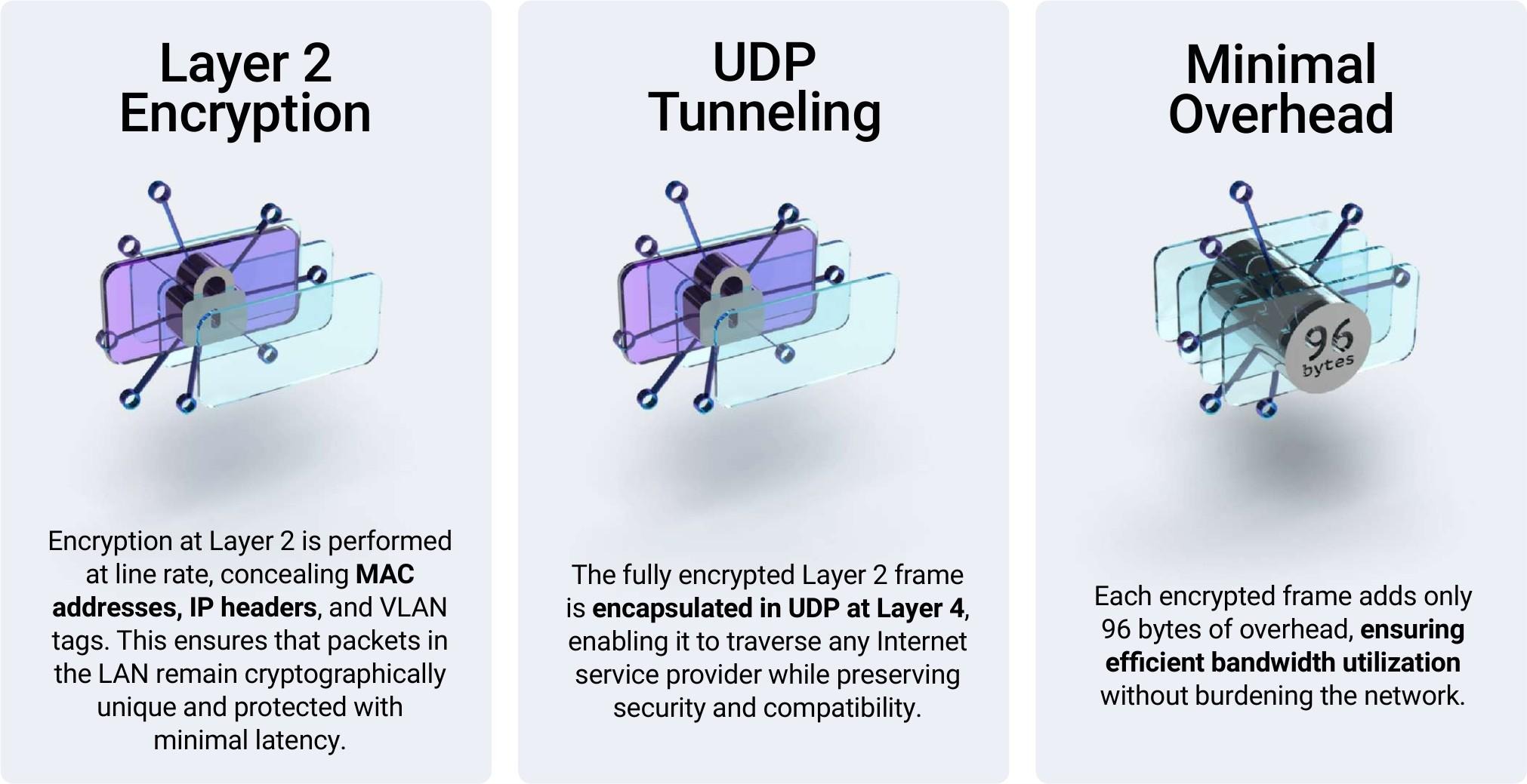 Sovereign Encryption Client: High- coherency client chassis and desktop encryptor specifications.